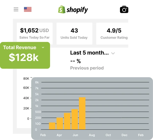 Shopify admin: $128K total sales