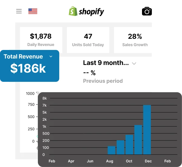 Shopify admin: $186K total sales