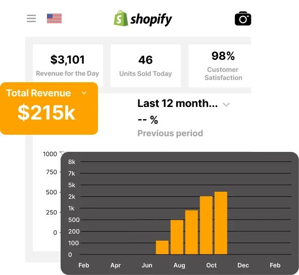 Shopify admin: $215K total sales